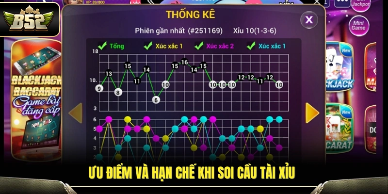 Mặt lợi và rủi ro khi áp dụng soi cầu tài xỉu